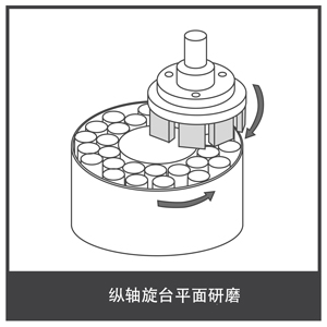縱軸旋臺平面研磨