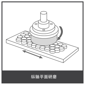 縱軸平面研磨