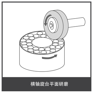 橫軸旋臺平面研磨