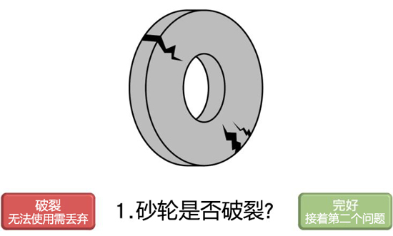 砂輪是否破裂