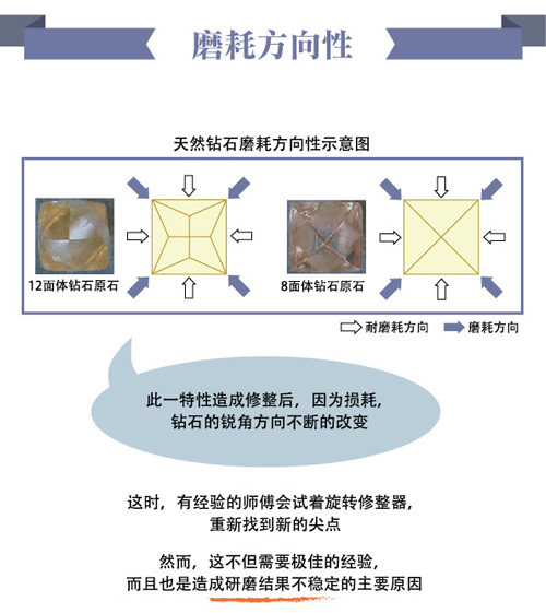 砂輪鉆石磨耗的方向
